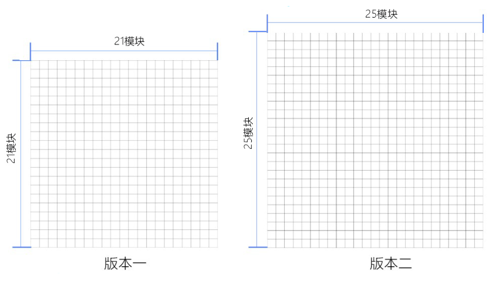 版本一和版本二的规格大小