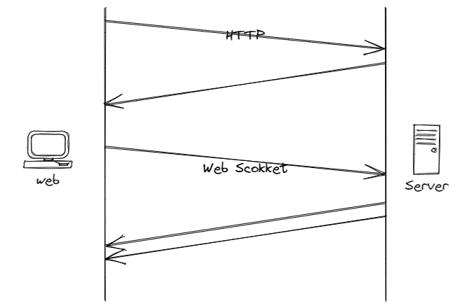 WebSocket